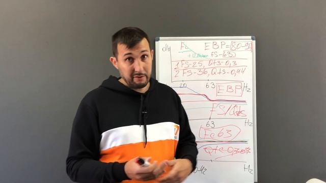 Выбираем динамик в ЗЯ, чтобы получить максимальную отдачу! смотреть онлайн