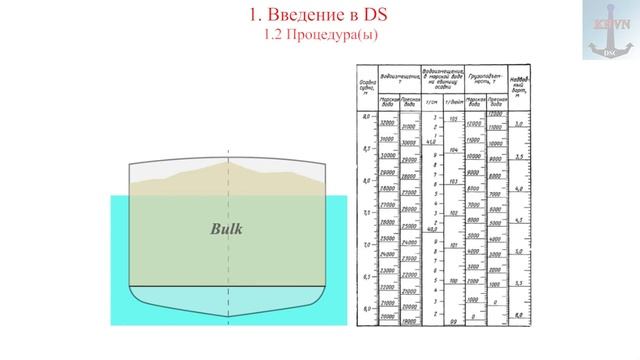 1. Введение в DS смотреть онлайн