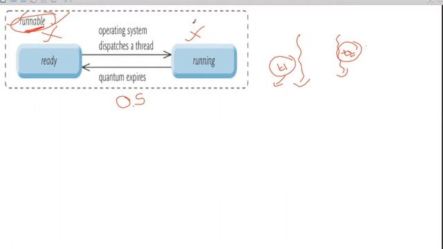 7 Thread lifecycle смотреть онлайн