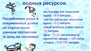 Всемирный день воды