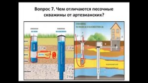 Артезианская скважина или скважина на песок Какая скважина лучше?
