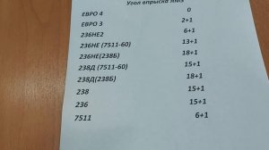 Углы впрыска двигателей ЯМЗ.