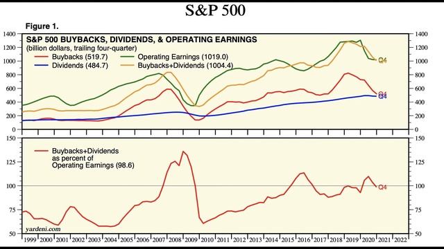 КОРРЕКЦИЯ НА РЫНКЕ? | Почему все так ждут падения? смотреть онлайн