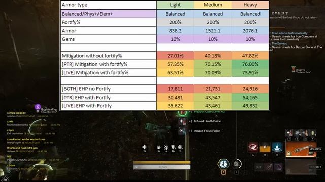 You Need New Armor! FORTIFY Nerfs Explained! Shirking Fortification Or Elemental Aversion? New Worl смотреть онлайн