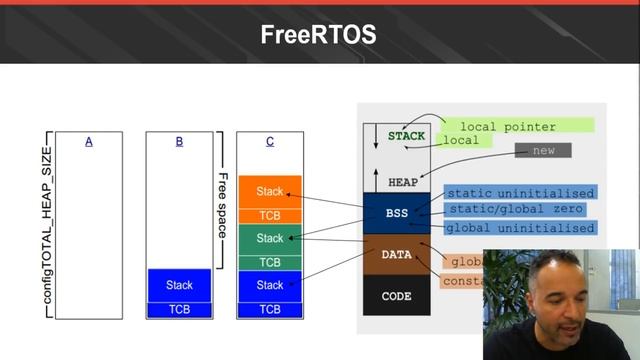 Aula Especial! Programação e Projetos #IoT com #FreeRTOS e #ESP32 (ESP8266 da Espressif) смотреть онлайн