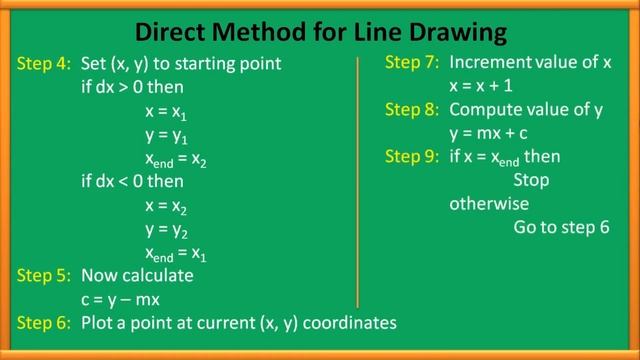 Scan Converting a Line | Direct Method for Line Drawing | Kumar Tutorials смотреть онлайн