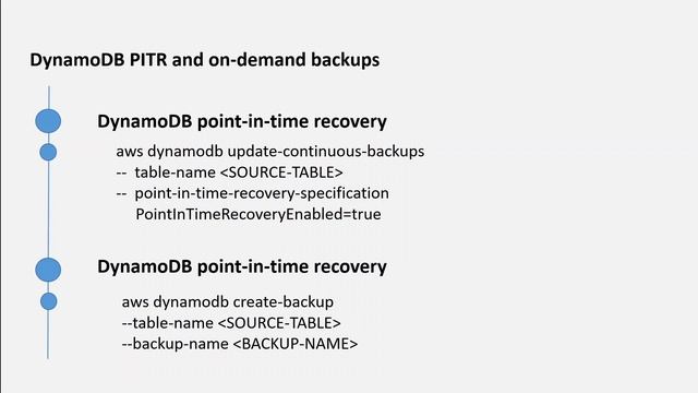 DynamoDB PITR and on demand backups смотреть онлайн