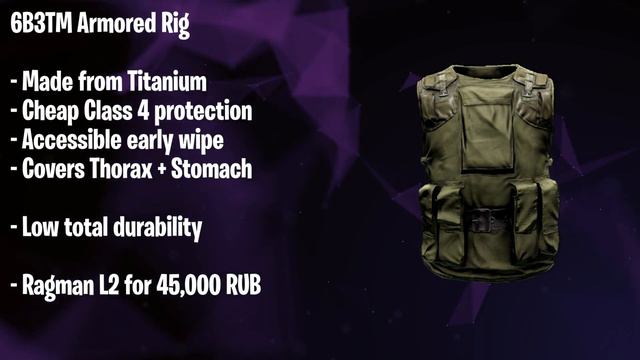 Ultimate Body Armor Guide - Patch 12.8 - Escape From Tarkov смотреть онлайн