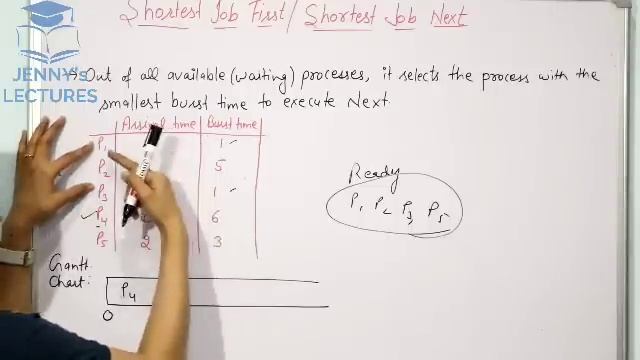 Shortest Job First(SJF) Scheduling Algorithm with example | Operating System смотреть онлайн