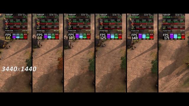 Age of Empires 4 // Benchmark // RTX 3060 / 3060 Ti / 3070 / 3070 Ti / 3080 / 3080 Ti смотреть онлайн