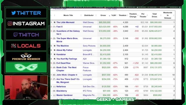 The Little Mermaid Bombs Internationally as Fast X Bombs Domestically смотреть онлайн