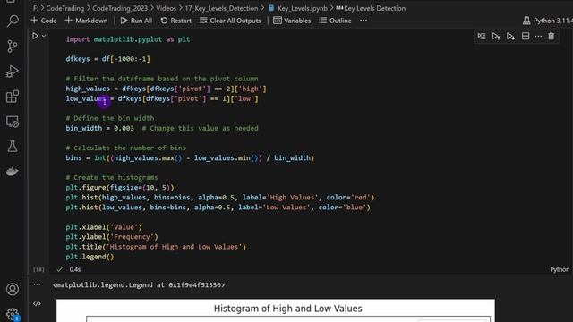 Strong Support and Resistance Levels Detection With Python For FOREX And Stocks Trading Algorithms смотреть онлайн