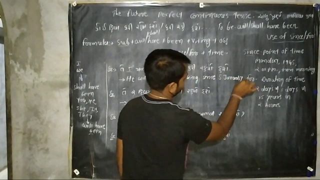 The Future Perfect Continuous Tense смотреть онлайн