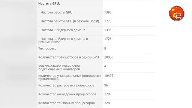 Видеокарта ASUS Turbo GeForce RTX 3090 24GB (TURBO-RTX3090-24G)