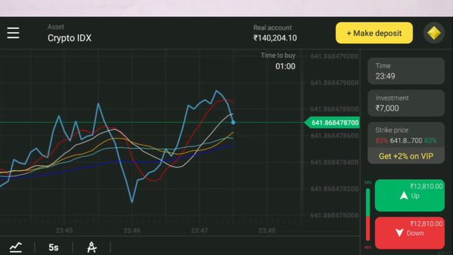 Binomo Live Trading For Beginners | Binomo Best Working Strategy  | How To Win Trade In Binomo
