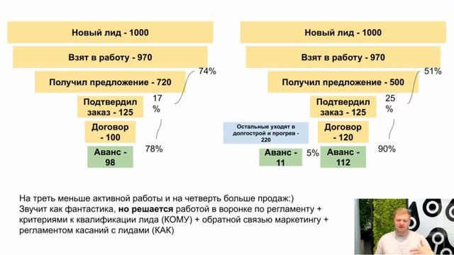 #Давай_с_Мишей прокачаем отдел продаж. Гайд как организовать продажи для менеджеров и руководителей смотреть онлайн