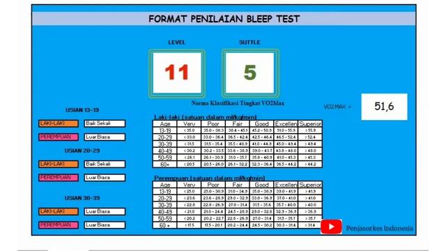 Sound Multi Stage versi Indonesia (Tes Multi Stage / Lari bolak-balik ) смотреть онлайн