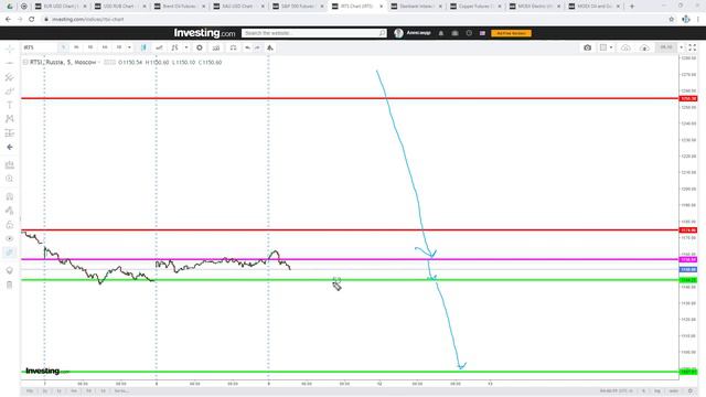 Обзор ММВБ и рынка США на 09.10.2020. Внутридневная сезонность смотреть онлайн