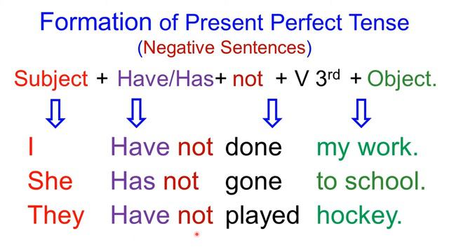 Present Perfect Tense| has / have examples and rules |فعل حال مکمل| смотреть онлайн