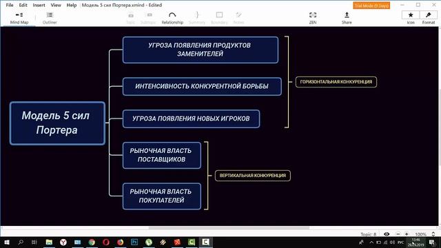 Модель 5 конкурентных сил Майкла Портера смотреть онлайн