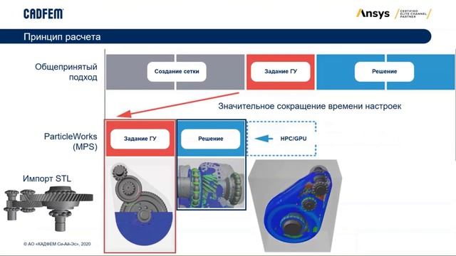 Моделирование охлаждения электродвигателя с помощью ParticleWorks смотреть онлайн