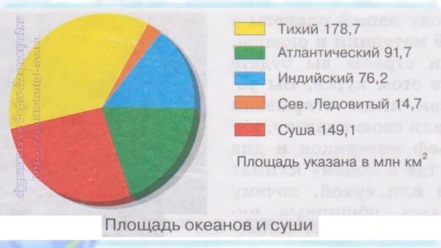 География 7 кл Кopинская Введение смотреть онлайн