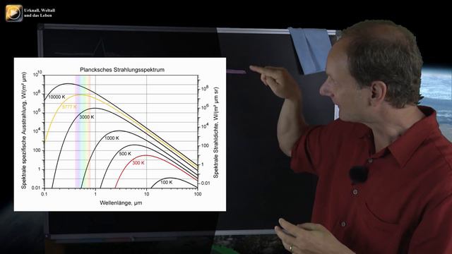 Spektralanalyse • Der kosmische Code • von Aristoteles zur Stringtheorie (8) | Josef M. Gaßner смотреть онлайн