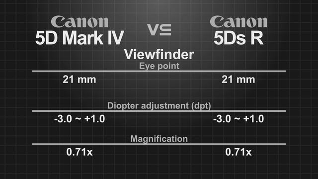 Canon EOS 5D Mark IV vs Canon EOS 5Ds R смотреть онлайн