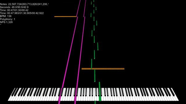 When Boredom meets Black MIDI by ColderNess 263M Notes