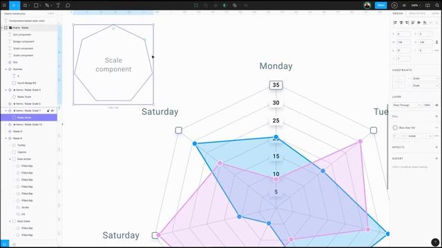 Dashboard charts kit. Figma library смотреть онлайн