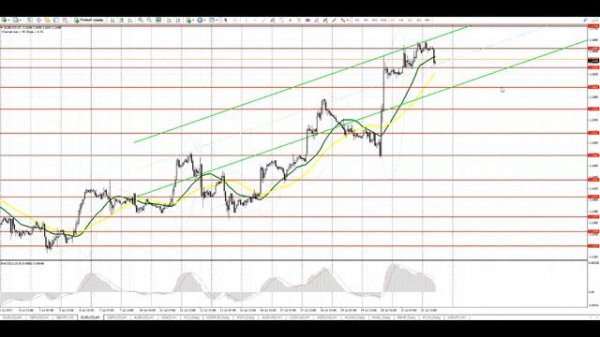 Видео-прогноз на 24 июля EUR/USD GBP/USD