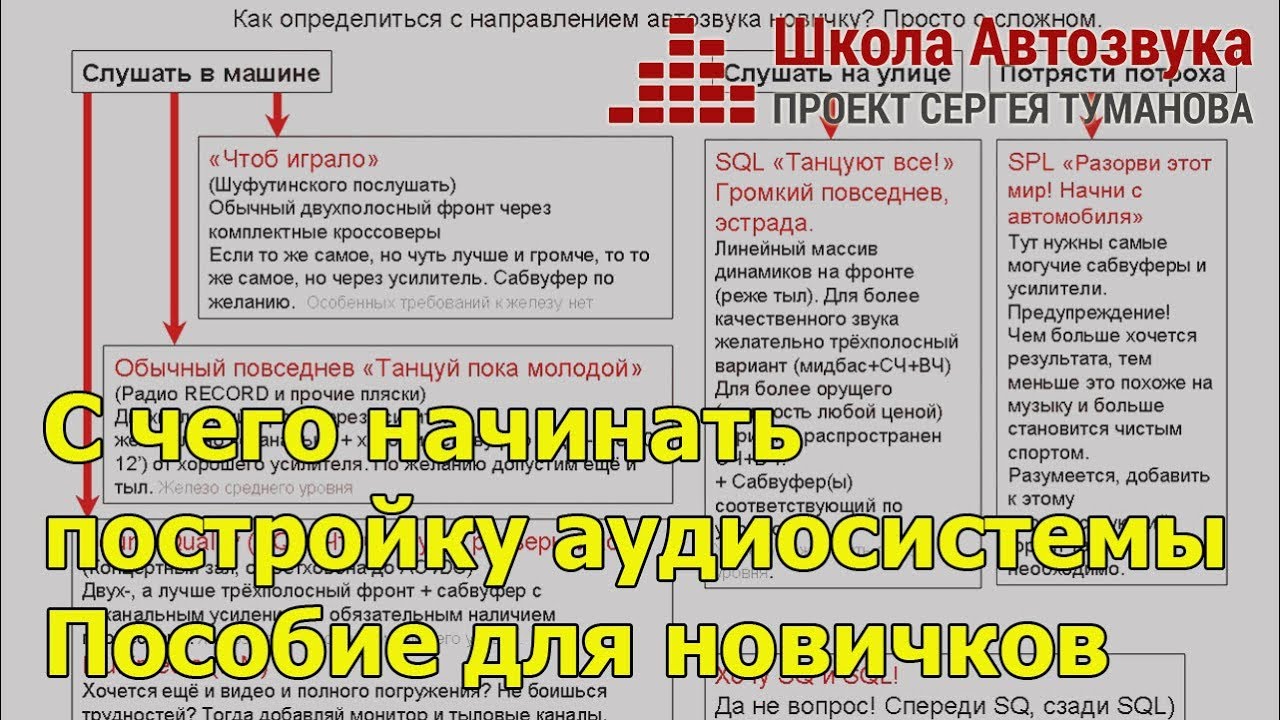С чего начинать постройку аудиосистемы (автозвук) - Пособие для новичков смотреть онлайн