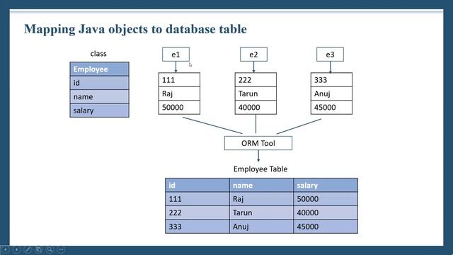 1. Introduction to Hibernate смотреть онлайн