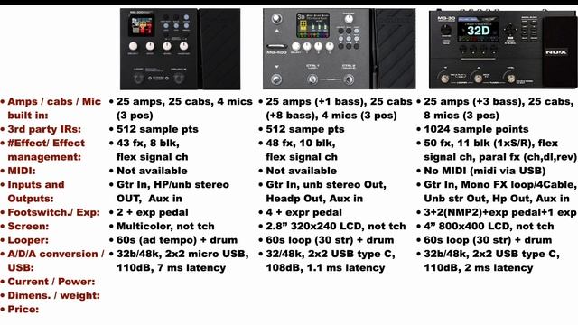 NUX MG 400 vs MG 300 vs MG 30: a detaile technical comparison! смотреть онлайн