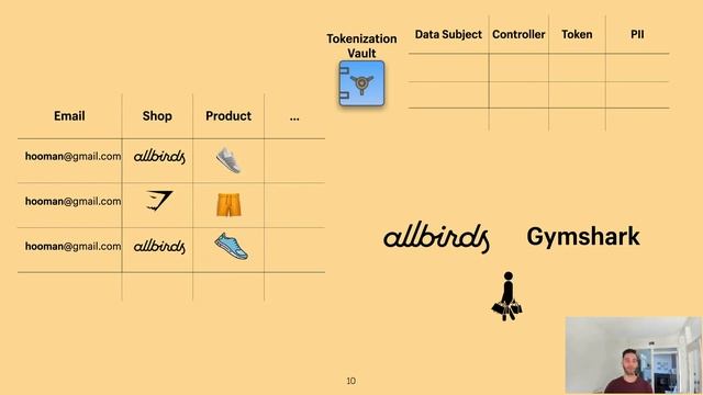 PEPR 2021: Session 8.3 - Deleting the Undeletable смотреть онлайн