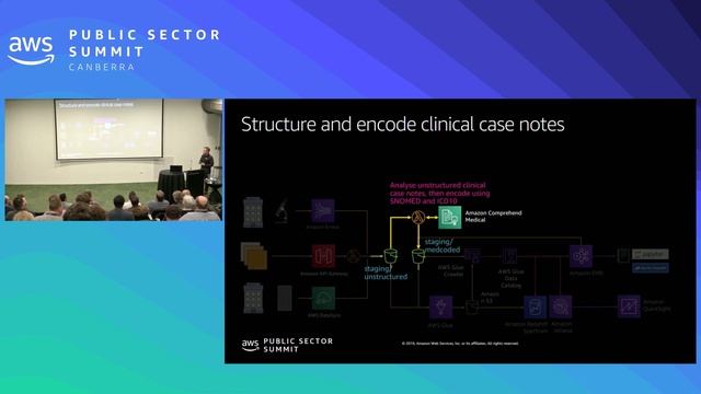 Build data Lakes and Analytics on AWS: Patterns and Best Practices смотреть онлайн