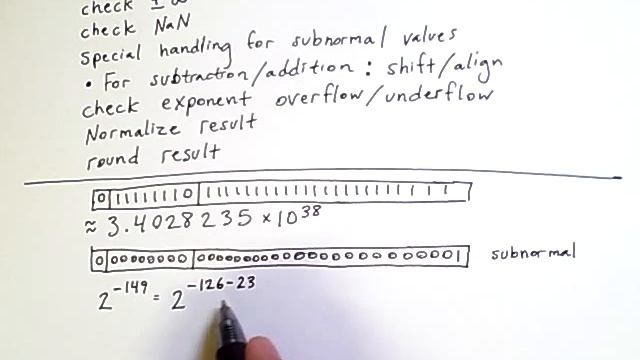 Floating Point Arithmetic 4: Complications And Limitations смотреть онлайн