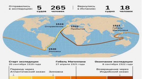 Песня о Магеллане