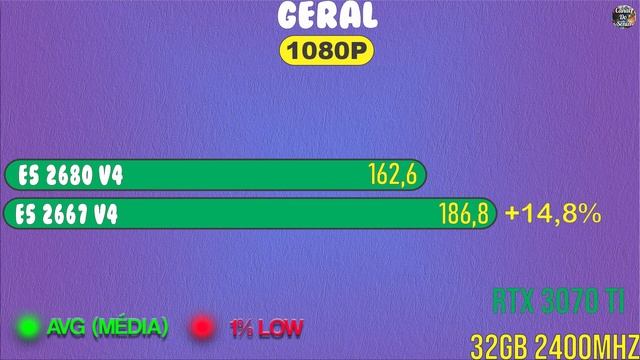 Xeon E5-2680 v4 vs Xeon E5-2667 v4 | Melhor XEON para Jogos ? | CORE VS CLOCK смотреть онлайн