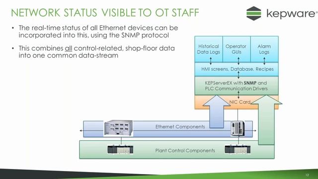 Kepware OPC - KEPServerEX OPC with SNMP смотреть онлайн