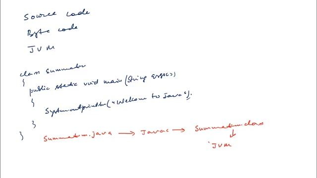 Introduction to Java | Java full course смотреть онлайн