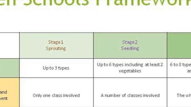 Garden Schools Educational Programme смотреть онлайн