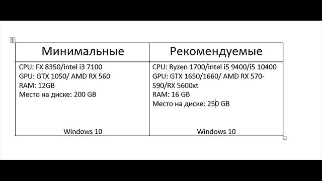 Call Of Duty Vanguard Системные требования System Requirements