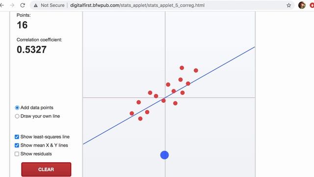 Influential points in regression | AP Statistics | Khan Academy смотреть онлайн