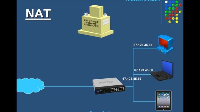 NAT Explained - Network Address Translation смотреть онлайн