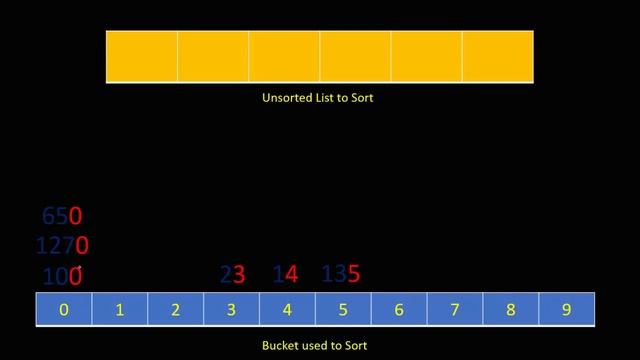 Radix Sort Algorithm Introduction (Tamil) смотреть онлайн