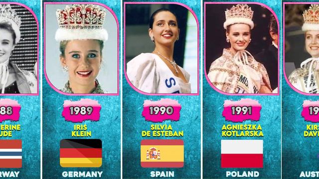 Miss International 1960 to 2023 | comparison смотреть онлайн