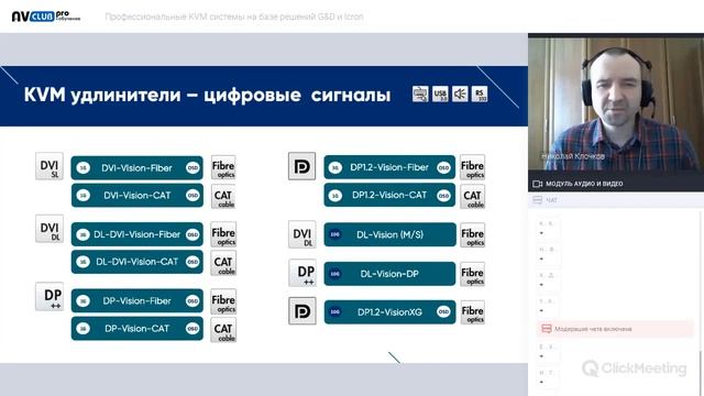 Профессиональные KVM системы на базе решений G&D и Icron смотреть онлайн