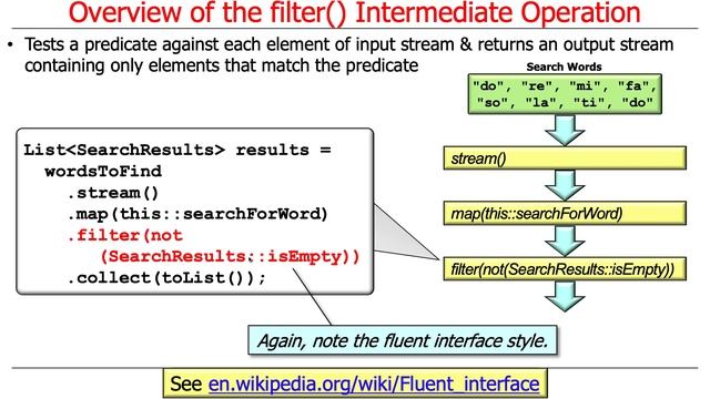 Java Streams: Intermediate Operations смотреть онлайн