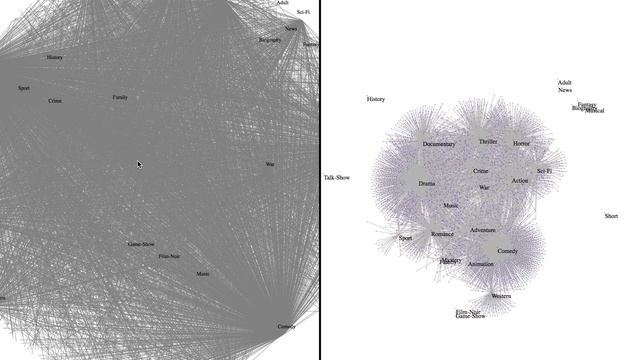 VivaGraphs SVG vs WebGL with 5k Nodes смотреть онлайн